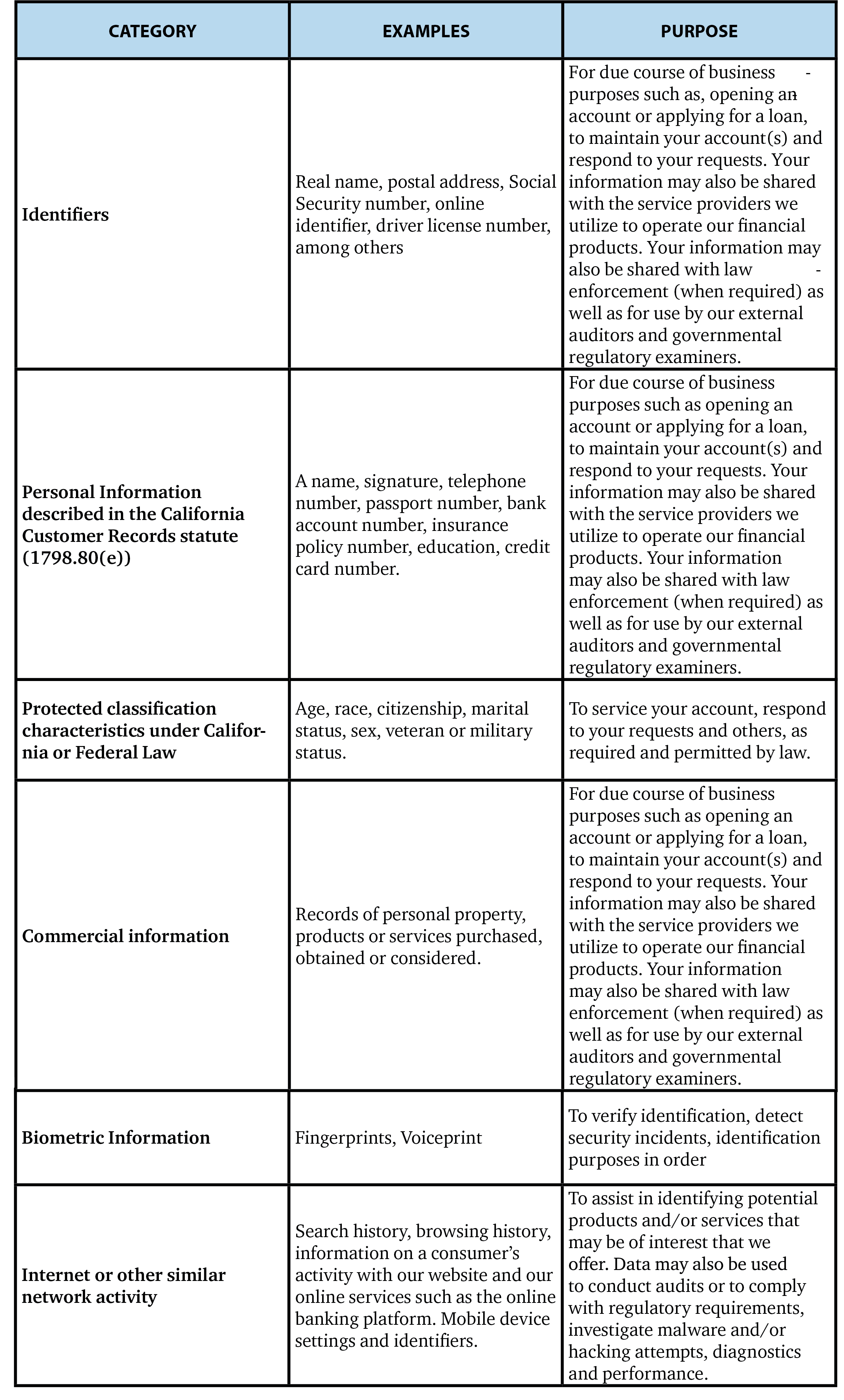 Personal Information Table 2