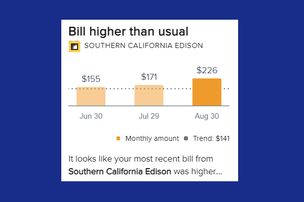 Financial insights