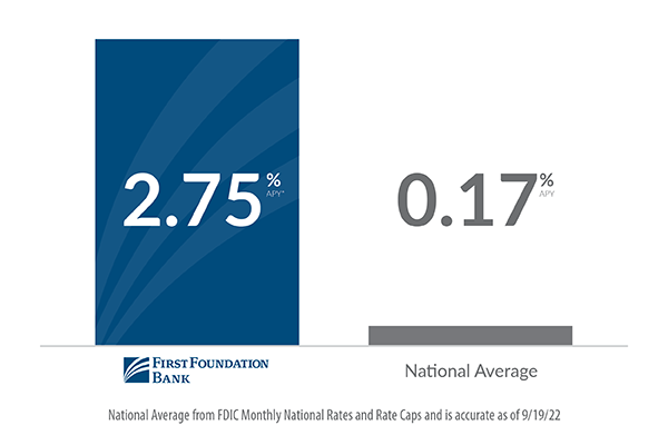 FFB online savings vs. national average