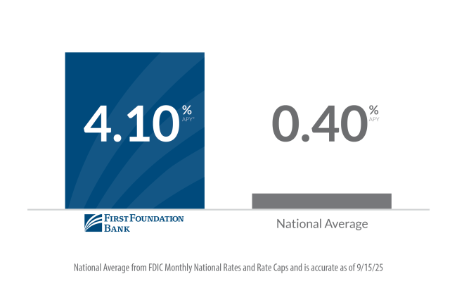 First Foundation Bank Online Savings 4.10%APY
